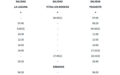 TITSA incrementará la frecuencia en las líneas 050 (Pedro Álvarez) y 052 (El Socorro)